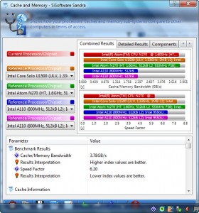 asus n10j benchmark cache and memory performance