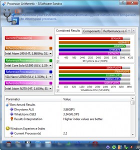 asus n10j benchmark cpu arithmetic