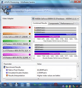 asus n10j benchmark gpu processing power